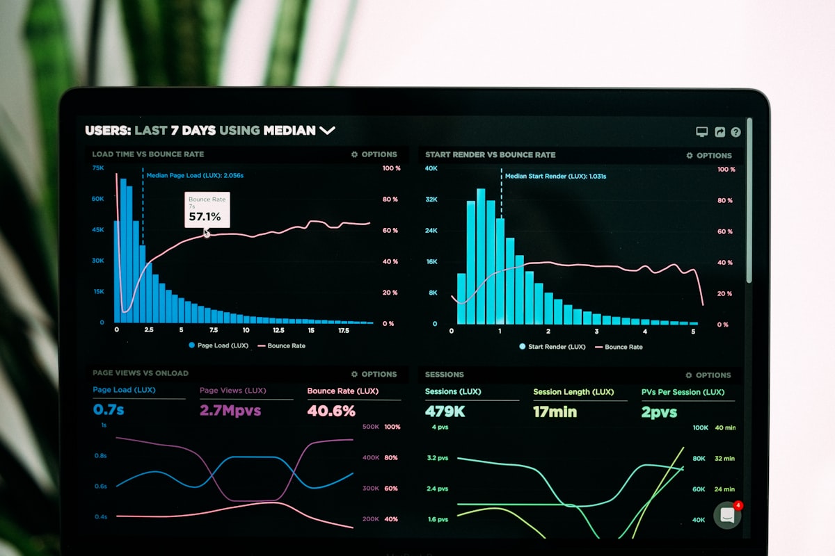 Financial analysis charts on screen